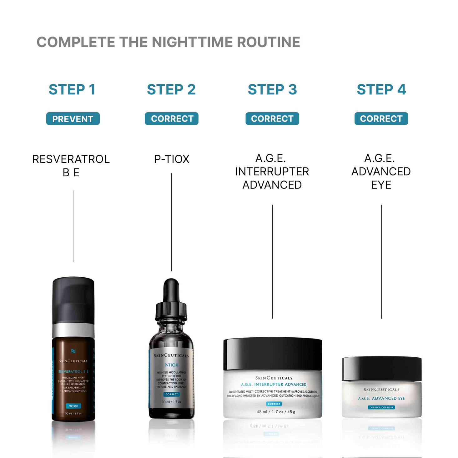 SkinCeuticals P-TIOX Anti-Wrinkle Serum