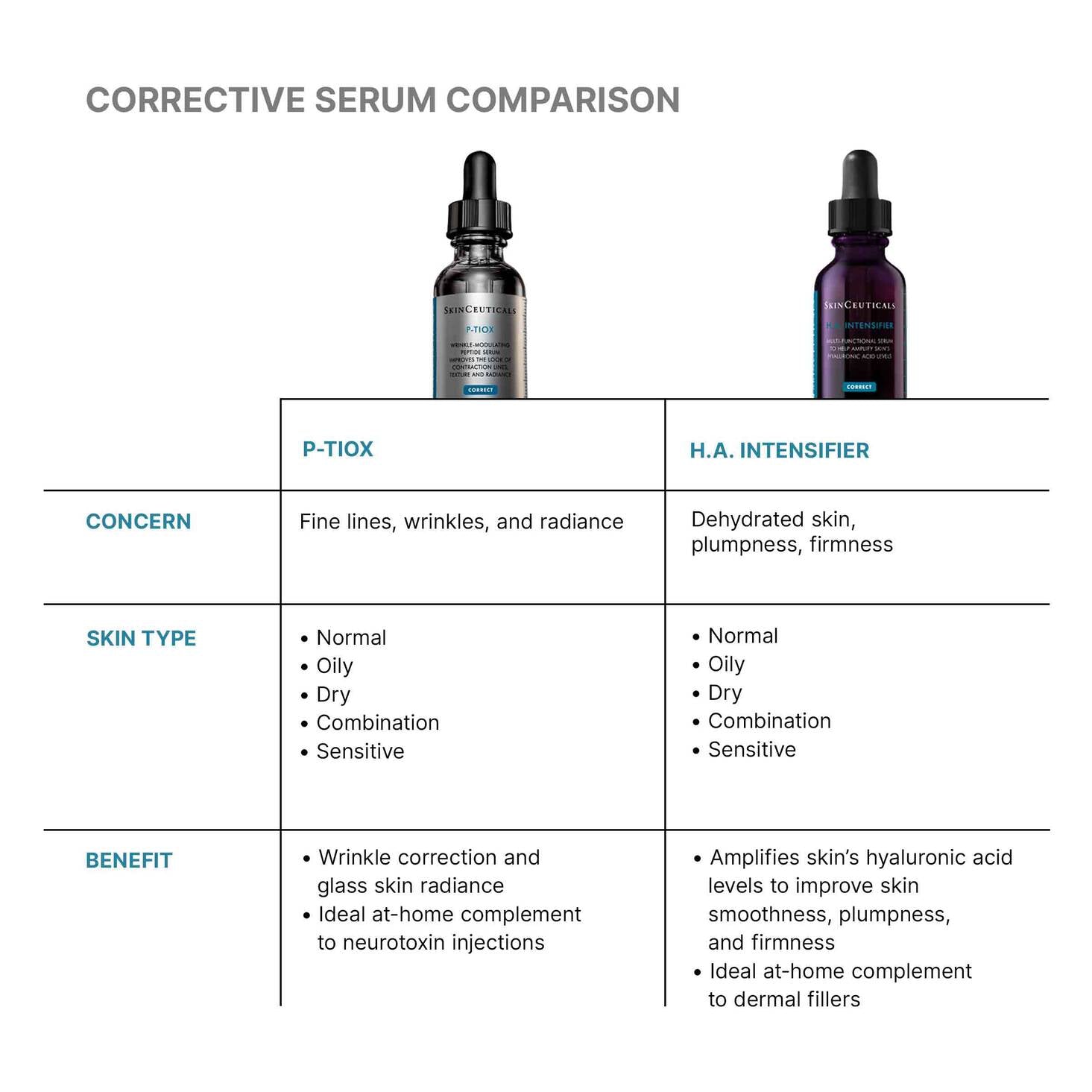 SkinCeuticals P-TIOX Anti-Wrinkle Serum