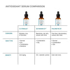SkinCeuticals C E Ferulic® with 15% L-Ascorbic Acid