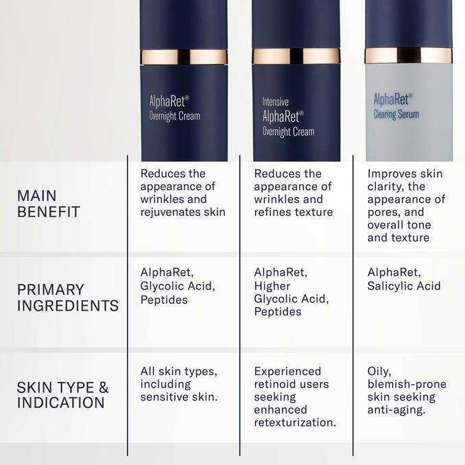 AlphaRet Overnight Cream reduces wrinkles & rejuvenates skin - Vos Collection